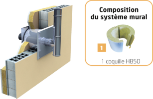 Système BBC sortie murale Apollo Gasfire