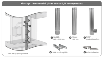 Kit étage avec T93 1 piquage inox/galva 3CEp concentrique