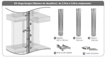 Kit finition TV500 inox/galva 3CEp concentrique
