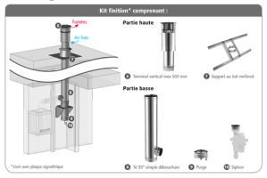 Kit étage borgne inox/inox 3CEp concentrique