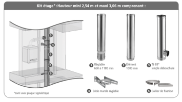 Kit étage avec T93 1 piquage inox/inox 3CEp concentrique